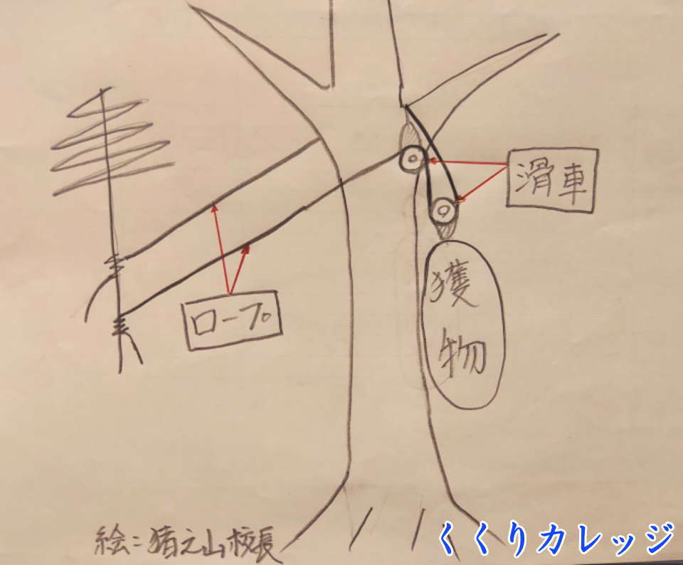 吊るしシステム